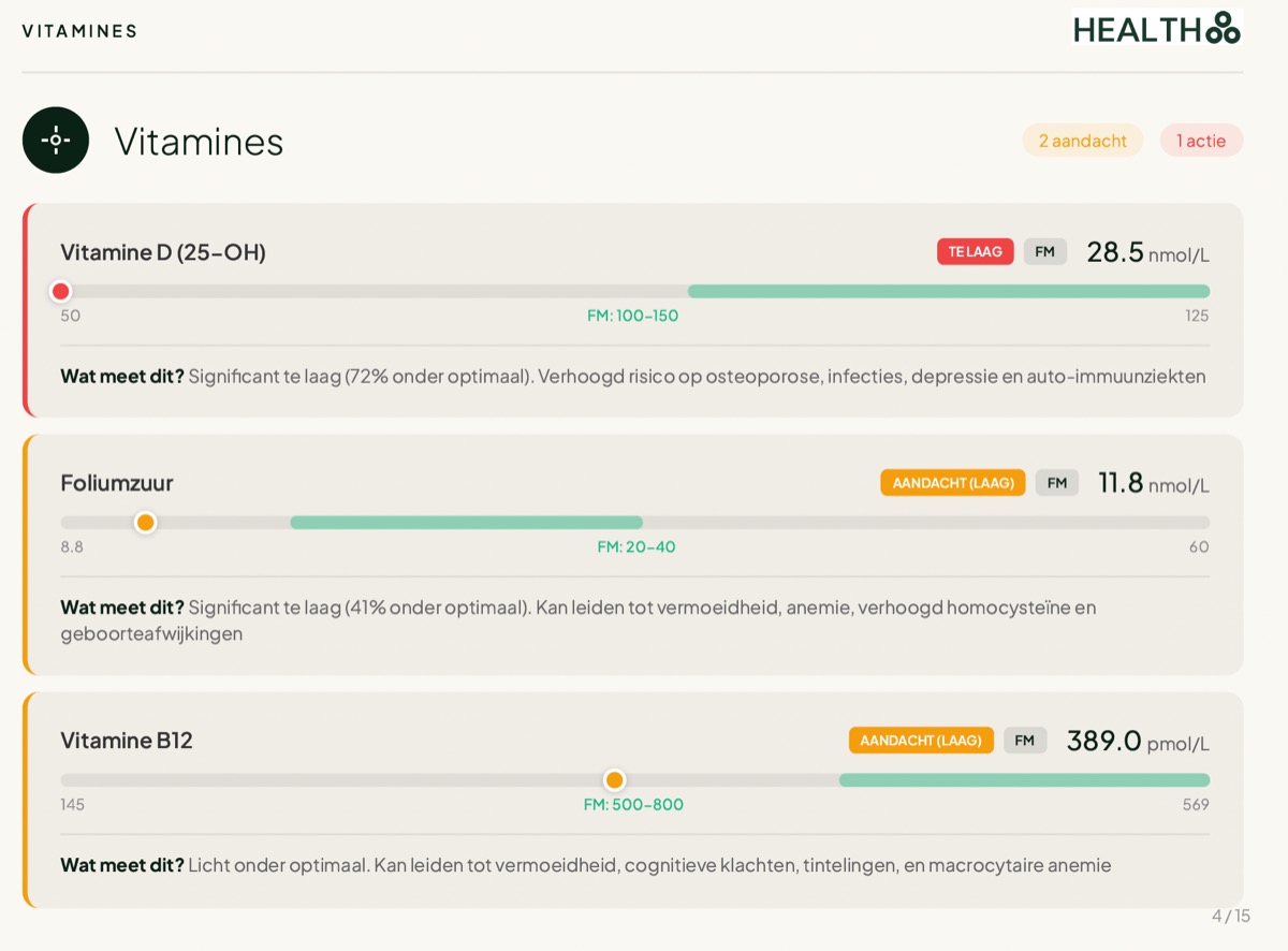 Bloedwaarden analyse